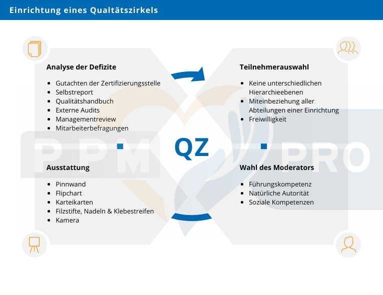 5 Instrumente Zur Qualitätssicherung In Der Pflege www.ppm-online.org