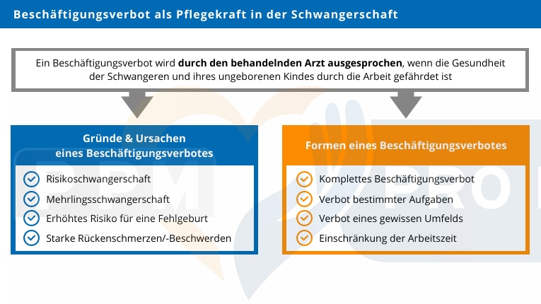 Schwangerschaft als Pflegekraft