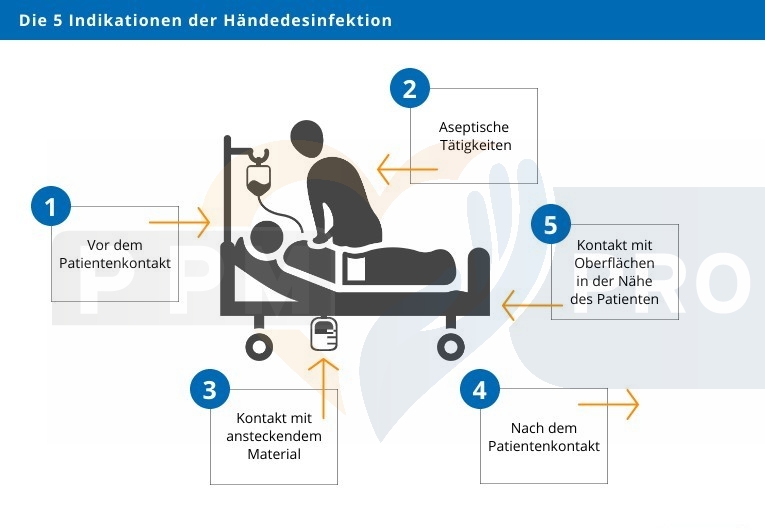 Desinfektion im Pflegewesen