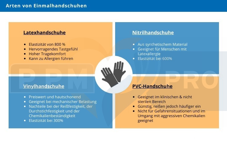 Wann Trägt Man Handschuhe In Der Pflege www.ppm-online.org