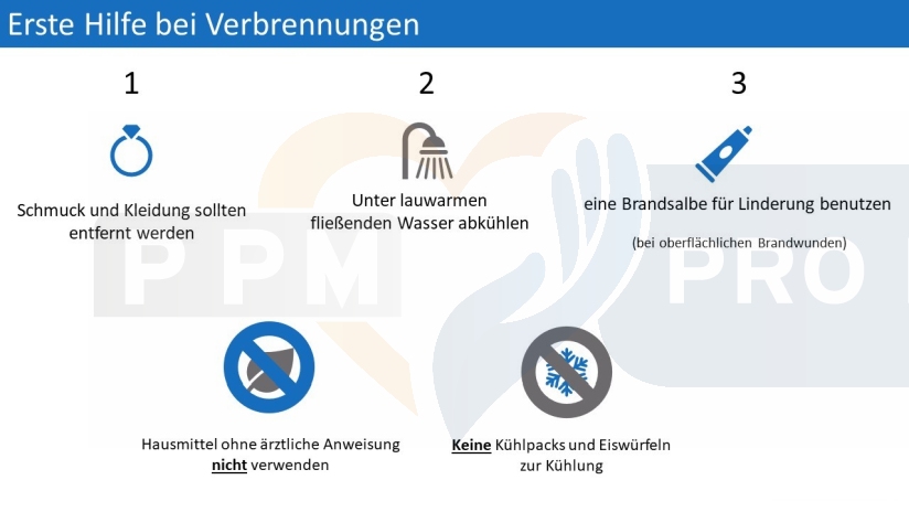 Erste Hilfe bei Verbrennungen und Verbrühungen