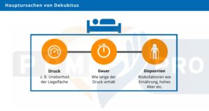 dekubitusprophylaxe-in-der-pflege-anwendung-ma-nahmen