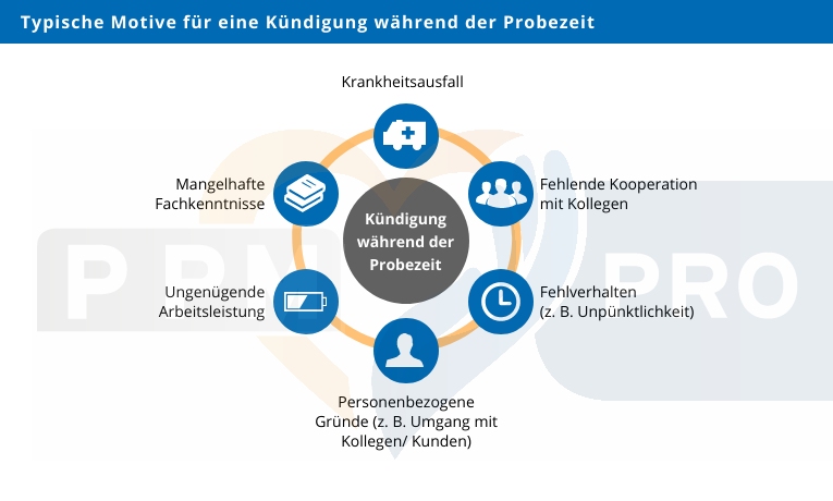 Wie Lange Ist Die Probezeit In Der Ausbildung www.ppm-online.org