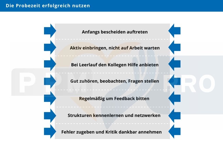 Wie Lange Ist Die Probezeit Ausbildung www.ppm-online.org