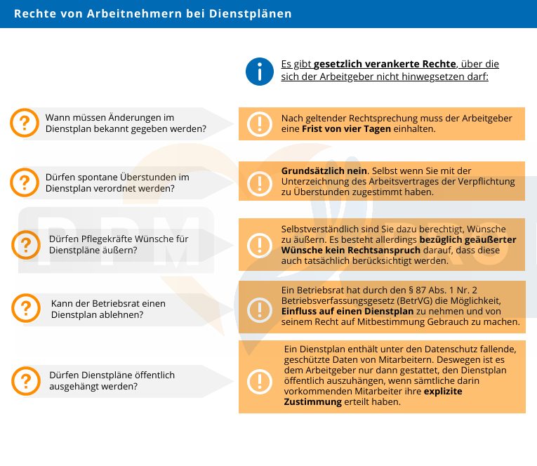 Dienstplan in der Pflege