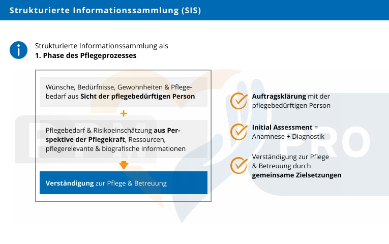 5 Grundsätze Der Pflegedokumentation Pflegedokumentation verbessern: Die wichtigsten Daten, die festgehalten