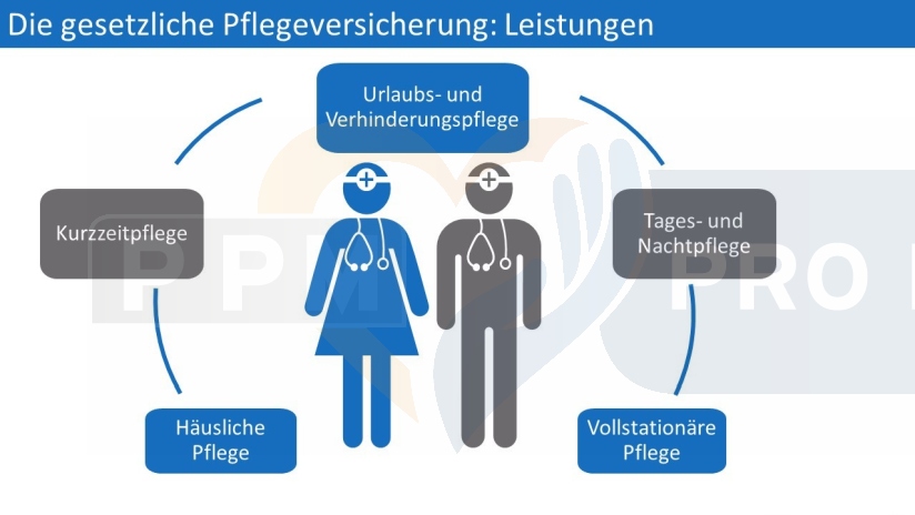 Trger Der Pflegeversicherung