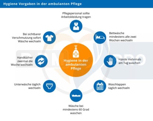 Grundlagen Der Hygiene In Der Pflege www.ppm-online.org