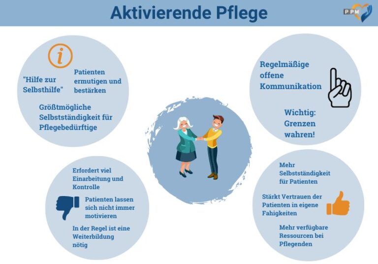 Pflege Alltag Ohne Zusätzliche Kompetenzen Wäre Für Patienten Oft Tödlich - j9jk8go