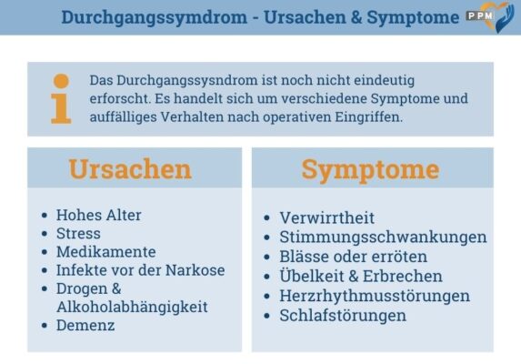 Durchgangssyndrom Nach Künstlichem Koma Wie Lange www.ppm-online.org