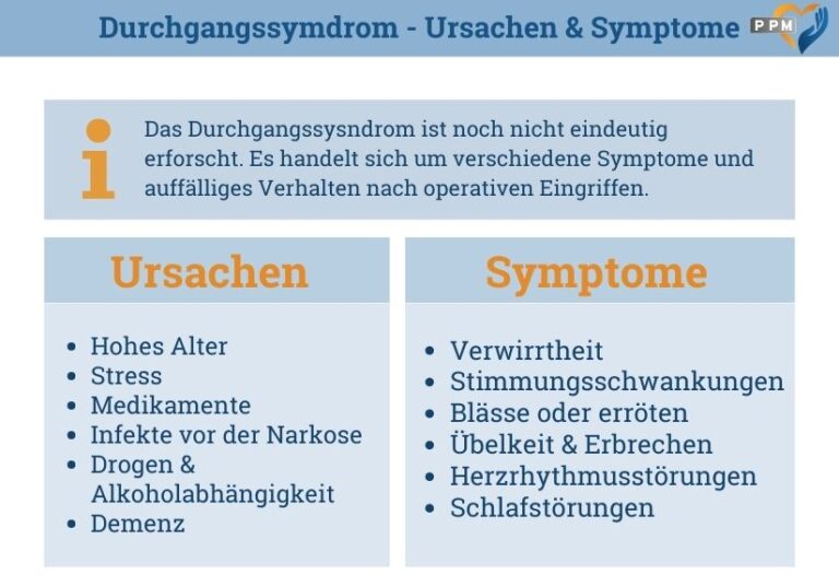 Durchgangssyndrom Nach Narkose Wie Lange www.ppm-online.org