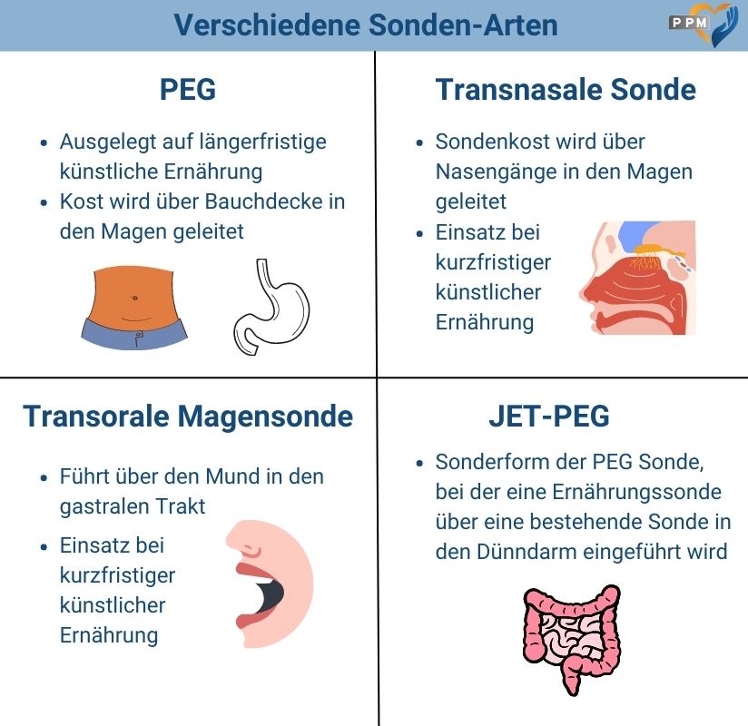 Pej Sonde 2 Schenkel Medikamente
