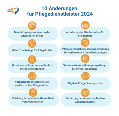 Neuerungen 2024: Diese 10 Änderungen müssen PDL kennen