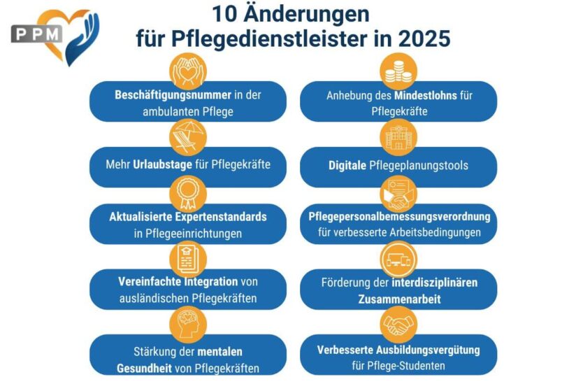 Leistungskomplexe Ambulante Pflege Sachsen 2024 Neuerungen 2025: Diese 10 Änderungen müssen PDL kennen