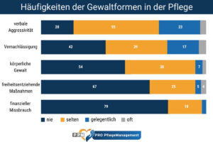 Alles Zum Thema Gewalt In Der Pflege alles-zum-thema-gewalt-in-der-pflege