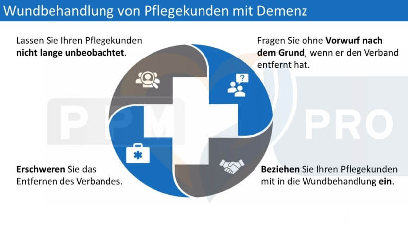 Infografik zu Wundbehandlung
