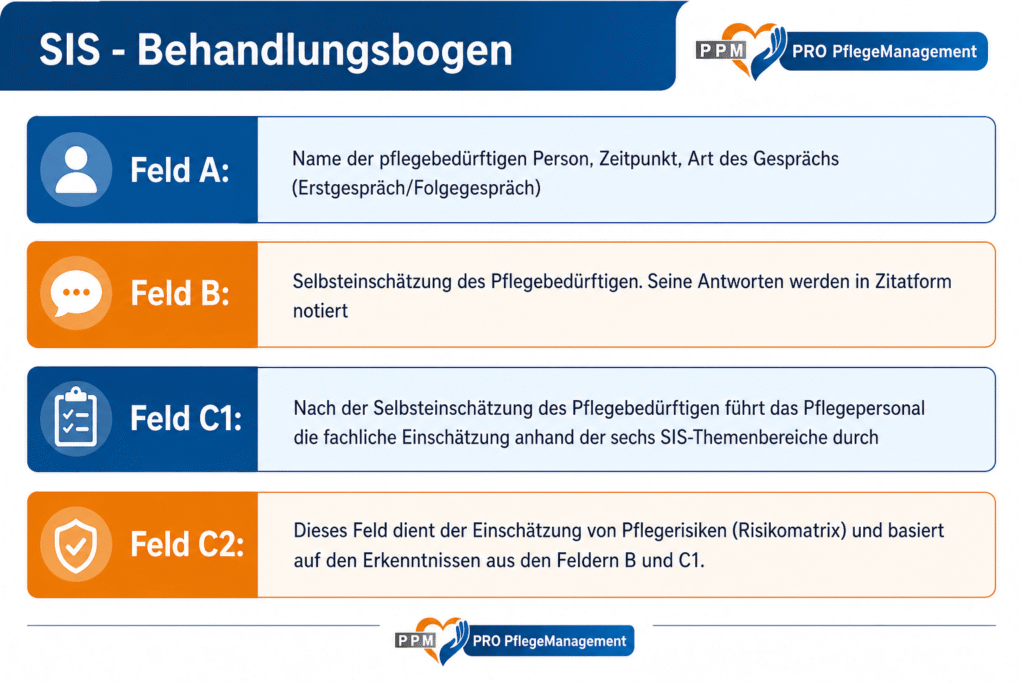 SIS Behandlungsbogen