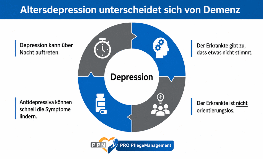 Infografik zu Altersdepression