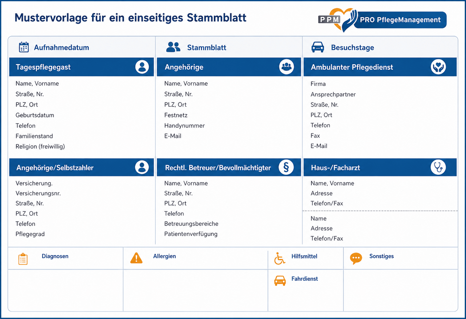 einseitiges stammblatt