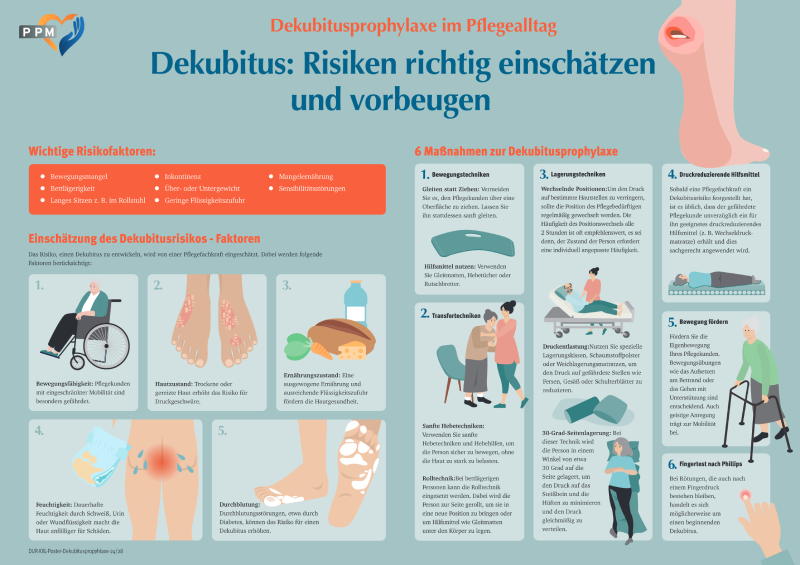 XXL-Poster Dekubitusprophylaxe