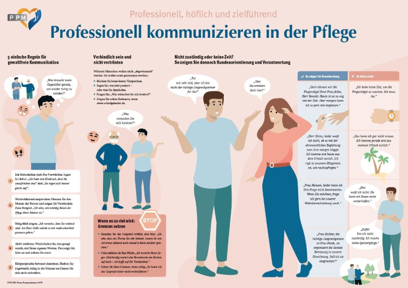 XXL-Poster Kommunikation in der Pflege