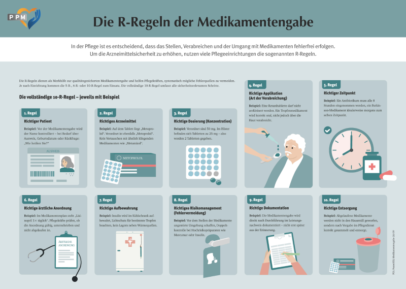XXL-Poster Medikamentengabe