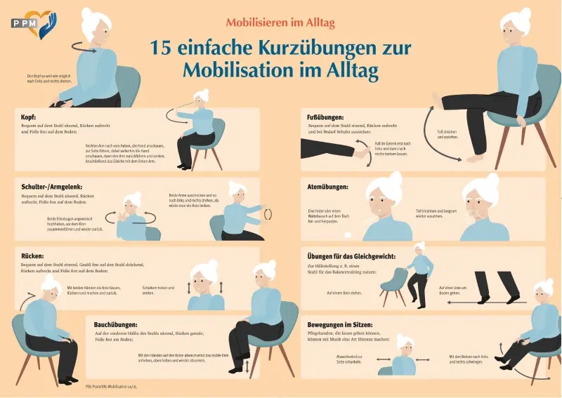 XXL-Poster Mobilisation im Pflegealltag