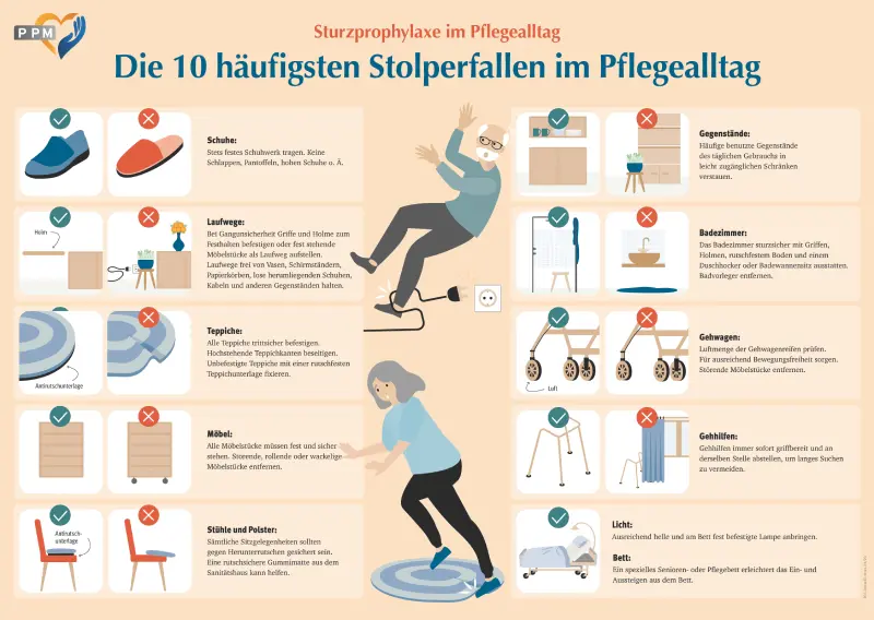 XXL-Poster Sturzprophylaxe im Pflegealltag