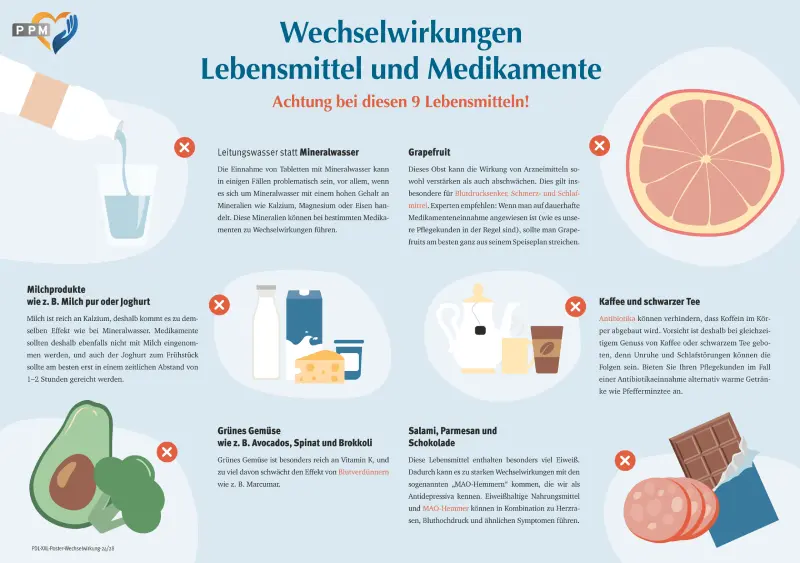 XXL-Poster Wechselwirkungen Medikamente und Lebensmittel