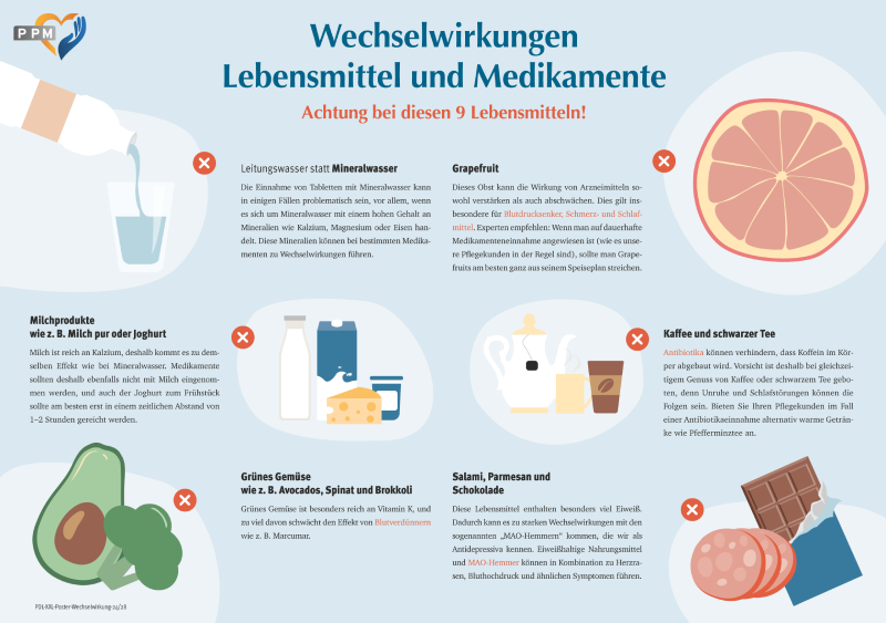 XXL-Poster Wechselwirkungen Medikamente und Lebensmittel