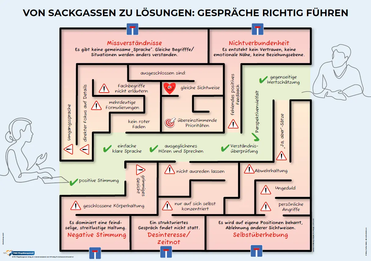 XXL - Kommunikationsposter